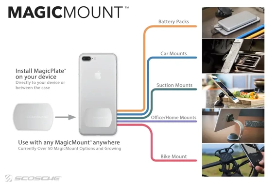 Scosche MagicPlate™ Kit zestaw płytek mocujących MAGICPLATE do uchwytów magnetycznych | MagicMount | MagicMount PRO