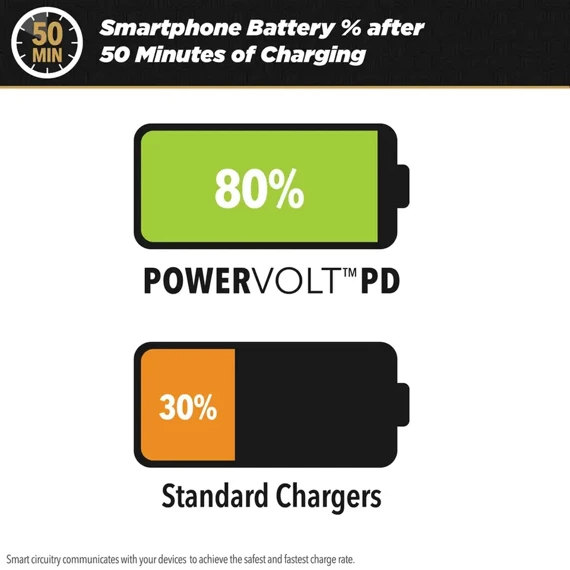 Scosche PowerVolt™ PD32 USB-C mocna ładowarka samochodowa USB-A/USC-C do telefonu / tabletu / laptopa